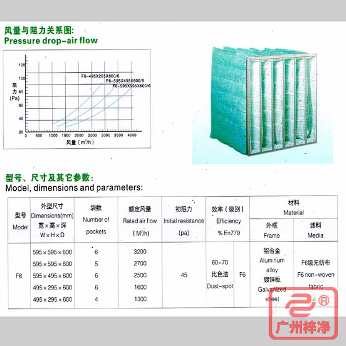 F6級(jí)袋式中效過(guò)濾器風(fēng)量與阻力、型號(hào)、規(guī)格尺寸等參數(shù)