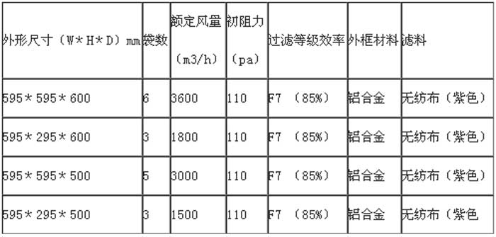 F7級(jí)袋式中效過(guò)濾器常見的規(guī)格尺寸