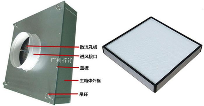 拋棄式一體化高效送風(fēng)口組成部分有吊環(huán)、主箱體、進(jìn)風(fēng)接口、蓋板、散流板、高效過濾器（保溫棉、吊環(huán)附件可選）。