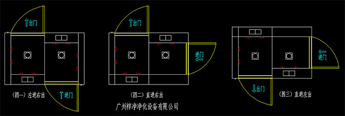 幾種常見的轉(zhuǎn)角風(fēng)淋室開門方向左進(jìn)右出、直進(jìn)右出、直進(jìn)左出